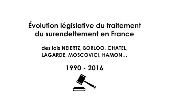evolution legislative