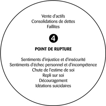 point-de-rupture